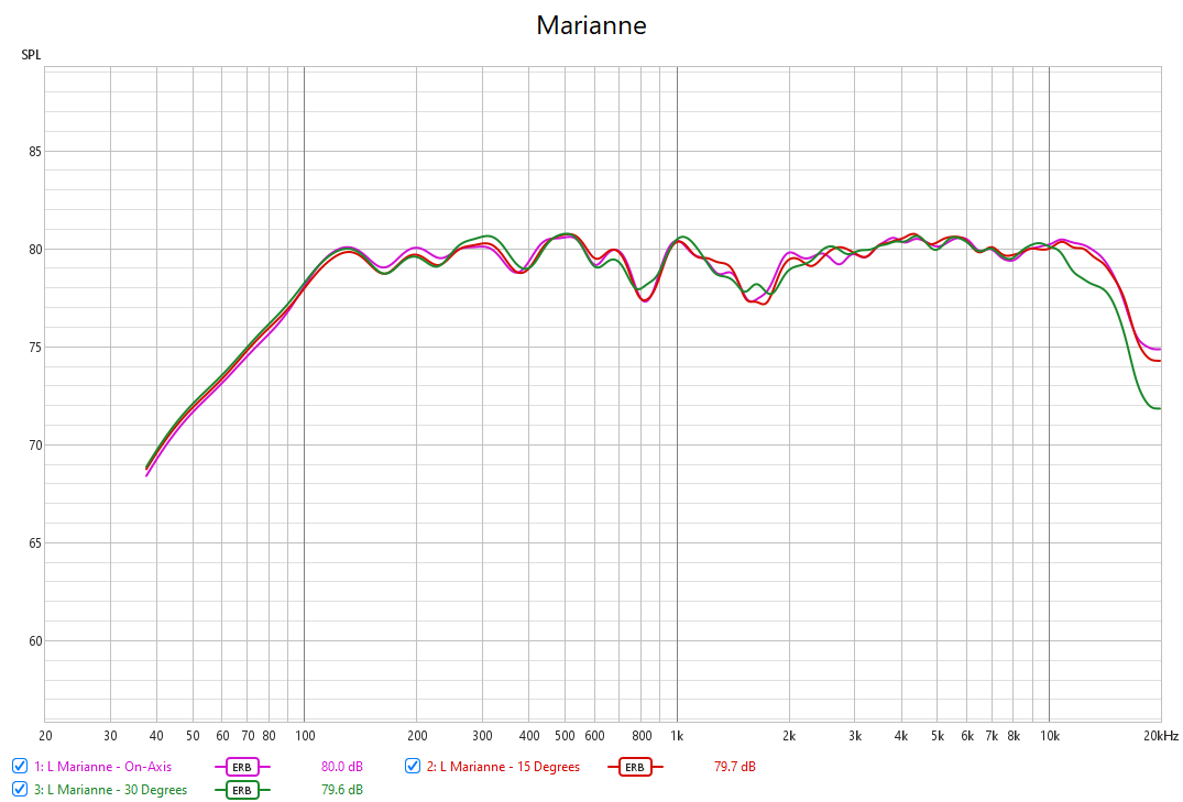 Marianne - Canarywood & Cherry
