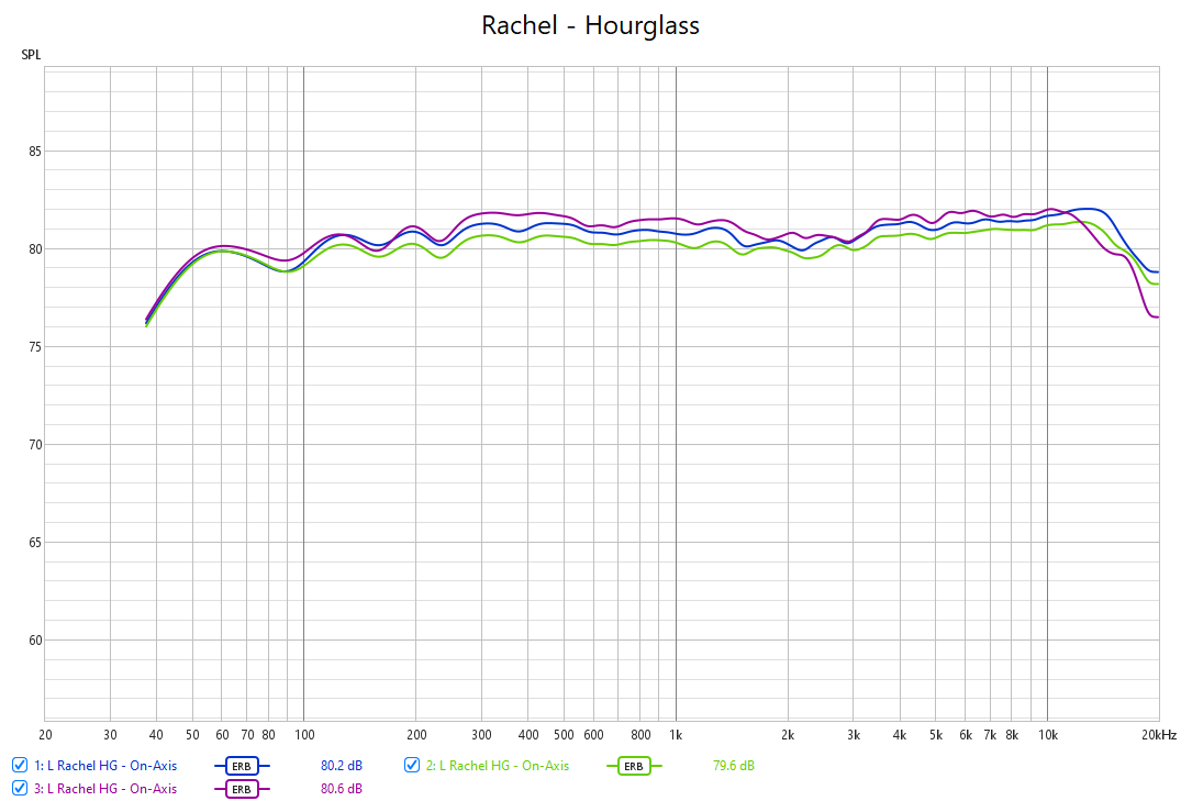 Rachel - Brown Hourglass