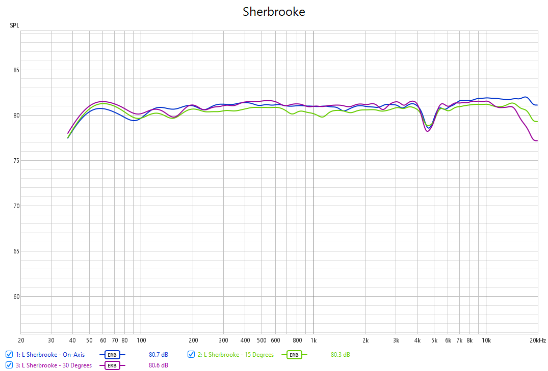 Sherbrooke - Spanish Ceder