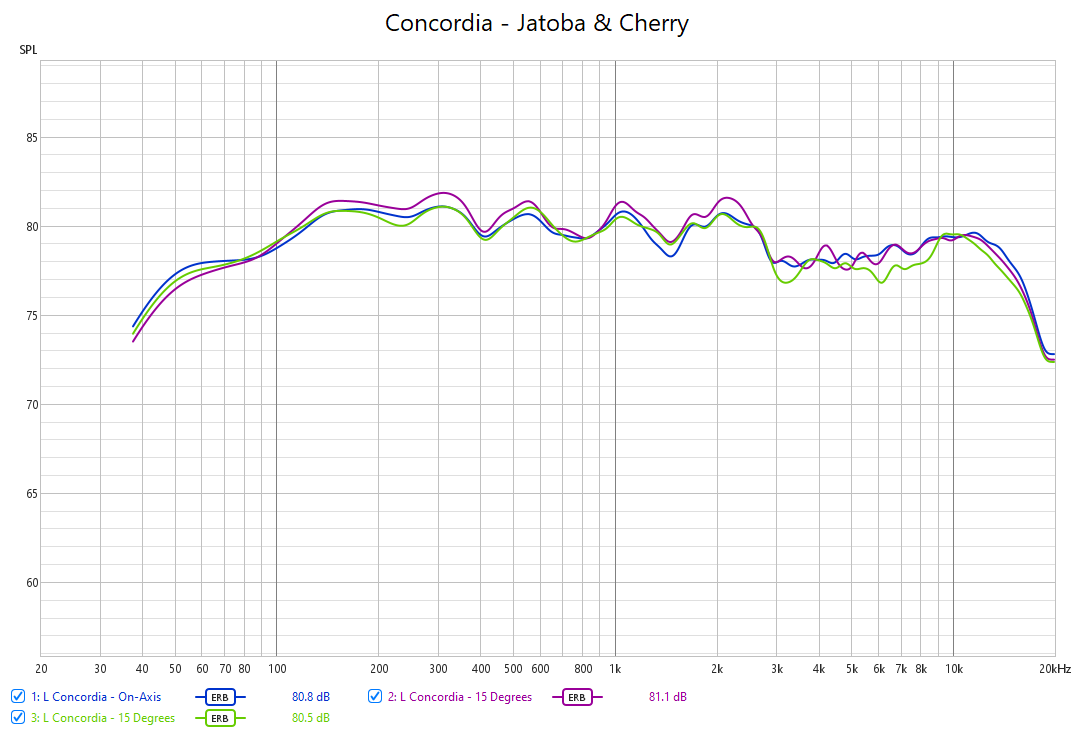 Concordia - Jatoba & Cherry