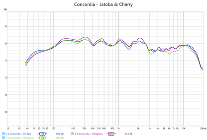 Concordia - Jatoba & Cherry