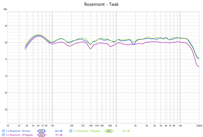 Rosemont - Teck / Bande Pourpre