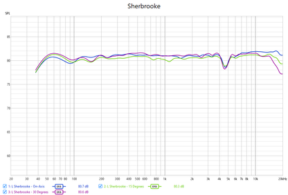 Sherbrooke - Spanish Ceder